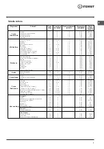 Preview for 7 page of Indesit FIE 76 K.A Operating Instructions Manual