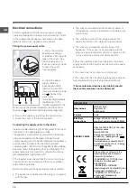 Preview for 14 page of Indesit FIE 76 K.A Operating Instructions Manual