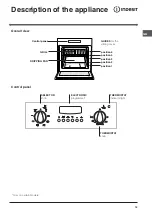 Preview for 15 page of Indesit FIE 76 K.A Operating Instructions Manual