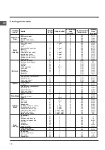 Preview for 18 page of Indesit FIE 76 K.A Operating Instructions Manual