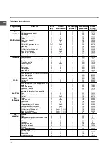 Preview for 28 page of Indesit FIE 76 K.A Operating Instructions Manual