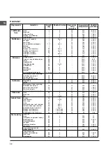 Preview for 58 page of Indesit FIE 76 K.A Operating Instructions Manual