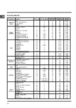 Preview for 68 page of Indesit FIE 76 K.A Operating Instructions Manual