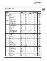 Предварительный просмотр 7 страницы Indesit FIE 76 KC.A GB/1 Operating Instructions Manual