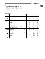 Preview for 15 page of Indesit FIM 51 K.A S Operating Instructions Manual