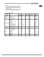 Preview for 21 page of Indesit FIM 51 K.A S Operating Instructions Manual