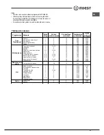 Preview for 27 page of Indesit FIM 51 K.A S Operating Instructions Manual