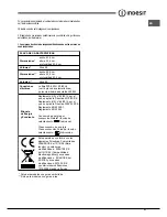 Preview for 31 page of Indesit FIM 51 K.A S Operating Instructions Manual