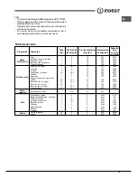 Preview for 33 page of Indesit FIM 51 K.A S Operating Instructions Manual