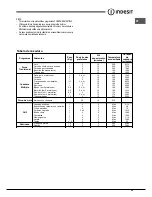 Preview for 39 page of Indesit FIM 51 K.A S Operating Instructions Manual