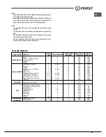 Preview for 45 page of Indesit FIM 51 K.A S Operating Instructions Manual