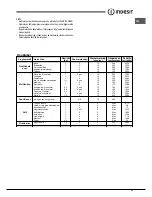 Preview for 51 page of Indesit FIM 51 K.A S Operating Instructions Manual