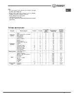 Preview for 57 page of Indesit FIM 51 K.A S Operating Instructions Manual