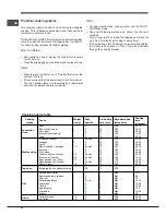 Preview for 24 page of Indesit FIM 53 K.A IX GB Operating Instructions Manual