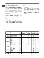 Preview for 38 page of Indesit FIM 53 K.A IX GB Operating Instructions Manual