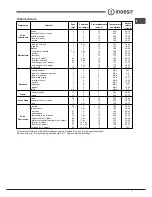 Preview for 17 page of Indesit FIM 61 K.A IX S Operating Instructions Manual