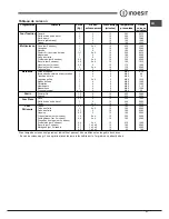 Preview for 31 page of Indesit FIM 61 K.A IX S Operating Instructions Manual