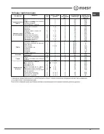 Preview for 67 page of Indesit FIM 61 K.A IX S Operating Instructions Manual