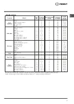 Preview for 7 page of Indesit FIM 61 K.A Operating Instructions Manual