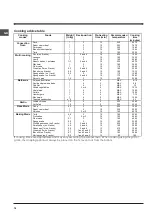 Preview for 18 page of Indesit FIM 61 K.A Operating Instructions Manual