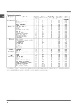 Preview for 28 page of Indesit FIM 61 K.A Operating Instructions Manual