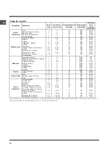 Preview for 38 page of Indesit FIM 61 K.A Operating Instructions Manual