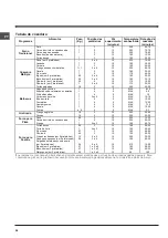 Preview for 48 page of Indesit FIM 61 K.A Operating Instructions Manual