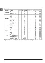 Preview for 58 page of Indesit FIM 61 K.A Operating Instructions Manual