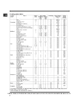 Предварительный просмотр 8 страницы Indesit FIM 88 KGP.A IX GB Operating Instructions Manual