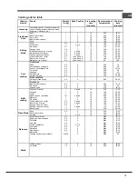 Предварительный просмотр 15 страницы Indesit FIM832J K.A IX(PL) Operating Instructions Manual