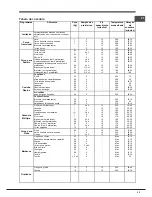 Предварительный просмотр 23 страницы Indesit FIM832J K.A IX(PL) Operating Instructions Manual