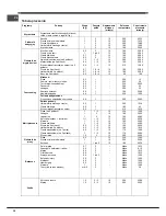 Предварительный просмотр 30 страницы Indesit FIM832J K.A IX(PL) Operating Instructions Manual