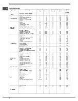 Предварительный просмотр 46 страницы Indesit FIM832J K.A IX(PL) Operating Instructions Manual