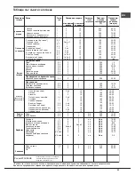 Предварительный просмотр 53 страницы Indesit FIM832J K.A IX(PL) Operating Instructions Manual