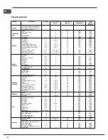 Предварительный просмотр 60 страницы Indesit FIM832J K.A IX(PL) Operating Instructions Manual