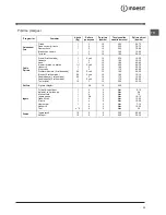 Preview for 39 page of Indesit FIMB 51 K.A IX Operating Instructions Manual