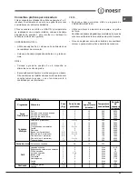 Preview for 69 page of Indesit FIMB 51 K.A IX Operating Instructions Manual