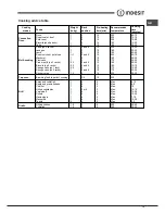 Предварительный просмотр 13 страницы Indesit FIMS 51 K.A IX S Operating Instructions Manual