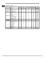 Предварительный просмотр 20 страницы Indesit FIMS 51 K.A IX S Operating Instructions Manual