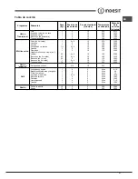 Предварительный просмотр 27 страницы Indesit FIMS 51 K.A IX S Operating Instructions Manual