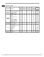 Предварительный просмотр 34 страницы Indesit FIMS 51 K.A IX S Operating Instructions Manual