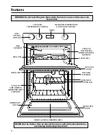 Preview for 6 page of Indesit FIU20 MK2 Instructions For Installation And Use Manual