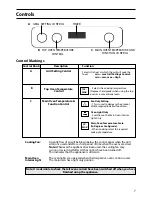 Preview for 7 page of Indesit FIU20 MK2 Instructions For Installation And Use Manual