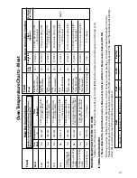 Preview for 21 page of Indesit FIU20 MK2 Instructions For Installation And Use Manual