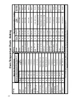 Preview for 22 page of Indesit FIU20 MK2 Instructions For Installation And Use Manual