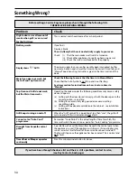 Preview for 30 page of Indesit FIU20 MK2 Instructions For Installation And Use Manual