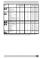 Preview for 9 page of Indesit FM 10 RK.C GB Instructions For Installation And Use Manual