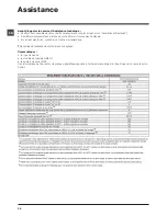 Preview for 36 page of Indesit FMG 1023 Instructions For Use Manual