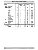 Preview for 8 page of Indesit FV1 GB Instructions For Installation And Use Manual