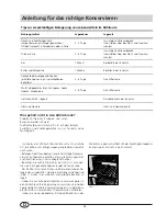 Preview for 24 page of Indesit GC 2300 Instructions For Installation And Use Manual